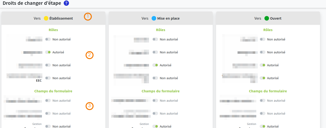 droit cycle transition