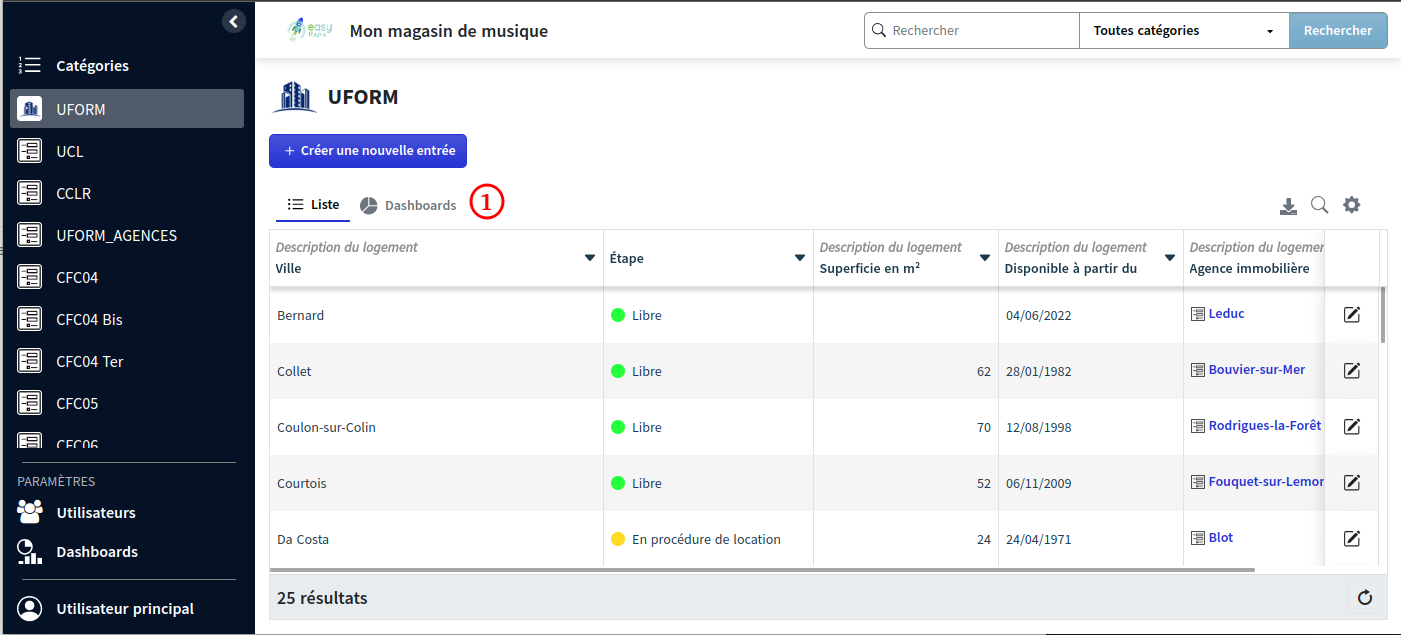 page dashboard categorie