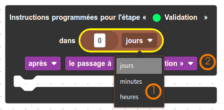 cycle regle programme apres
