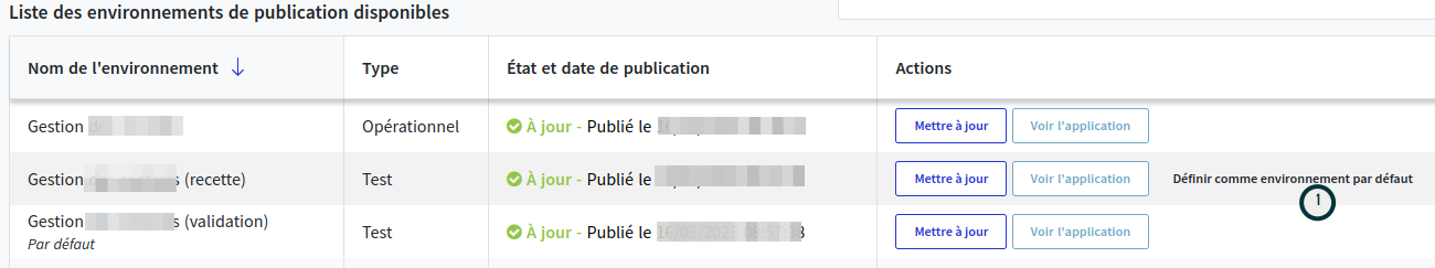 Liste des environnements de publication