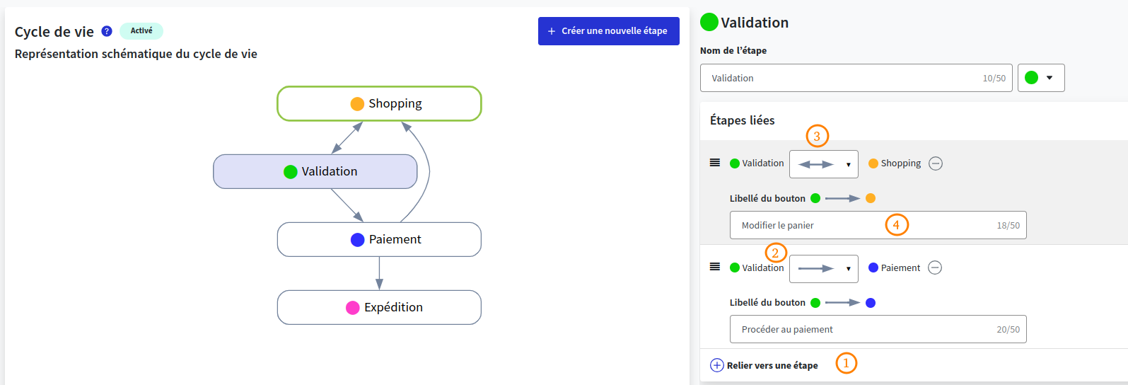cycle liaison d'étapes