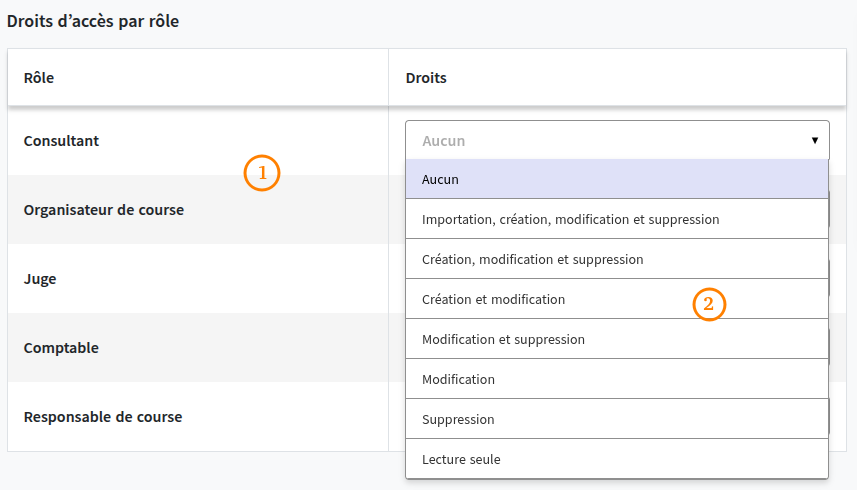 form detail droit par role