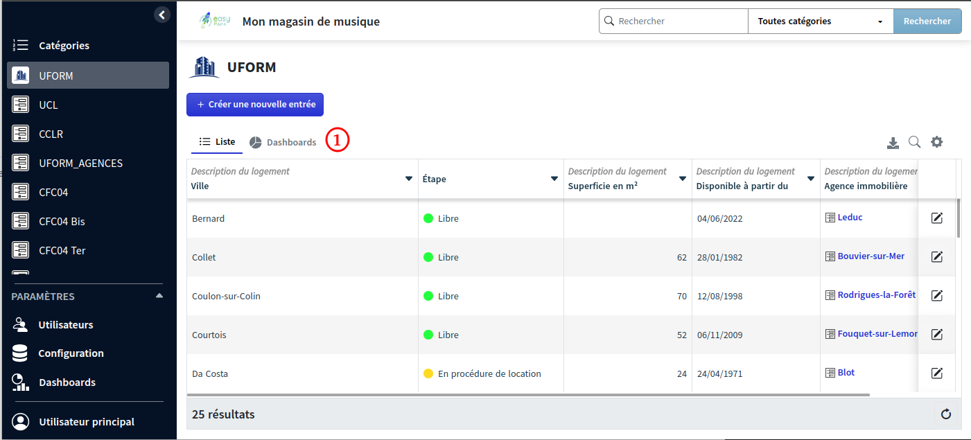 page dashboard categorie