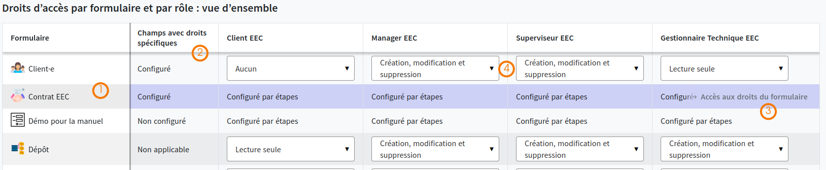 vue d’ensemble des rôles
